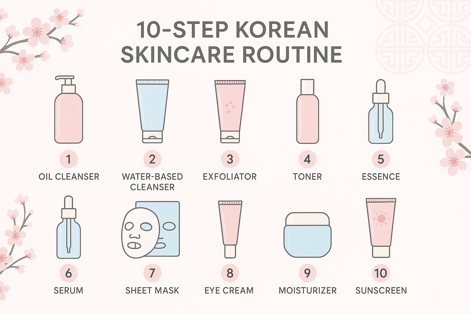 How To Layer korean Skincare Products Rightway