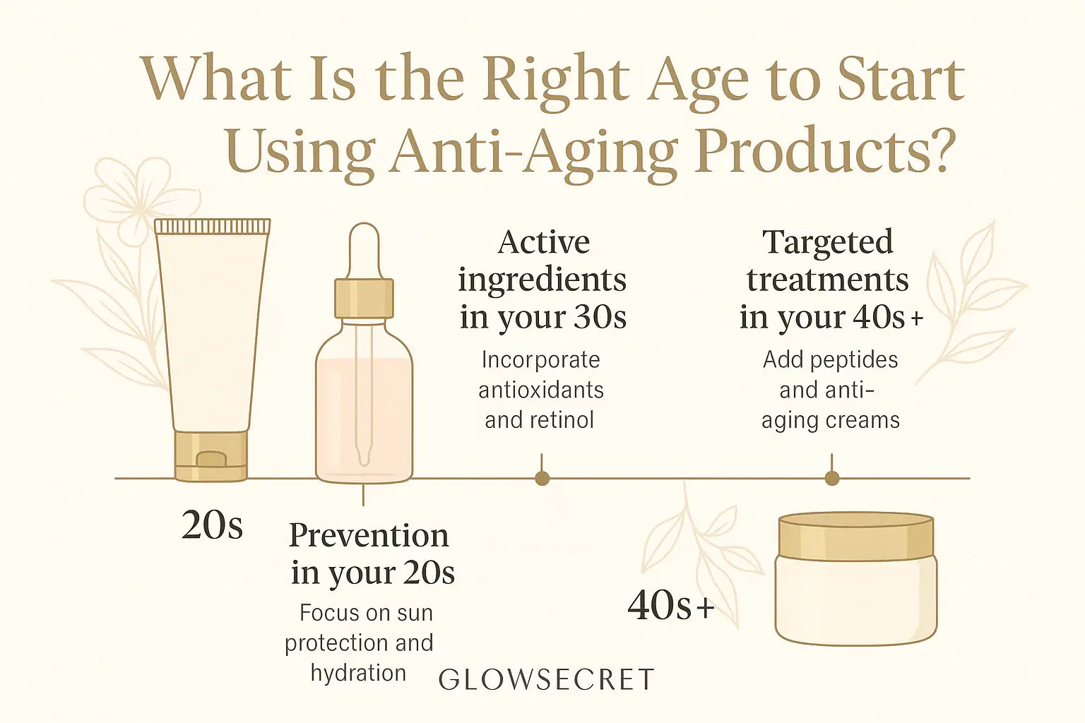 What Is the Right Age to Start Using Anti-Aging Products?