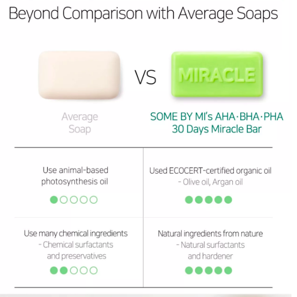  MIRACLE CLEANSING BAR 106g